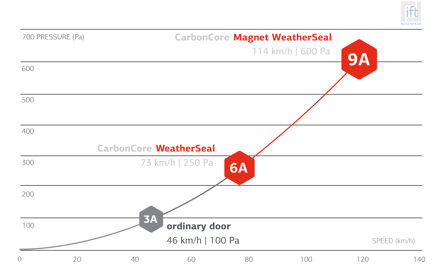 CarbonCore graphique